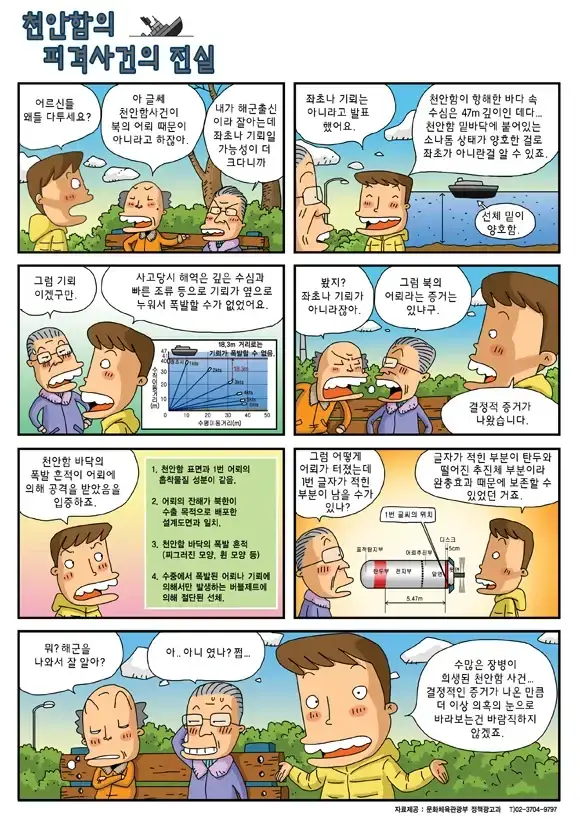 천안함 피격사건의 진실 대표만화.jpg