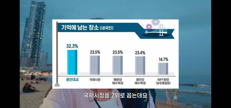 내외국인의 엄청난 인식 차이의 내용을 보여주는 이미지 관련 이미지 2