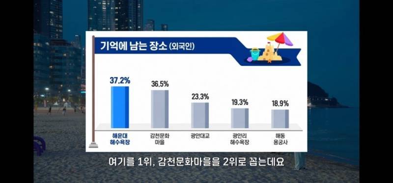 내외국인의 엄청난 인식 차이의 내용을 보여주는 이미지 관련 이미지 3