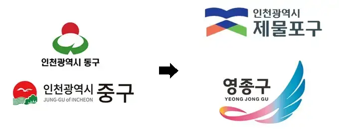 31년에 걸쳐 동서남북을 없앤 인천시의 내용을 보여주는 이미지 관련 이미지 6