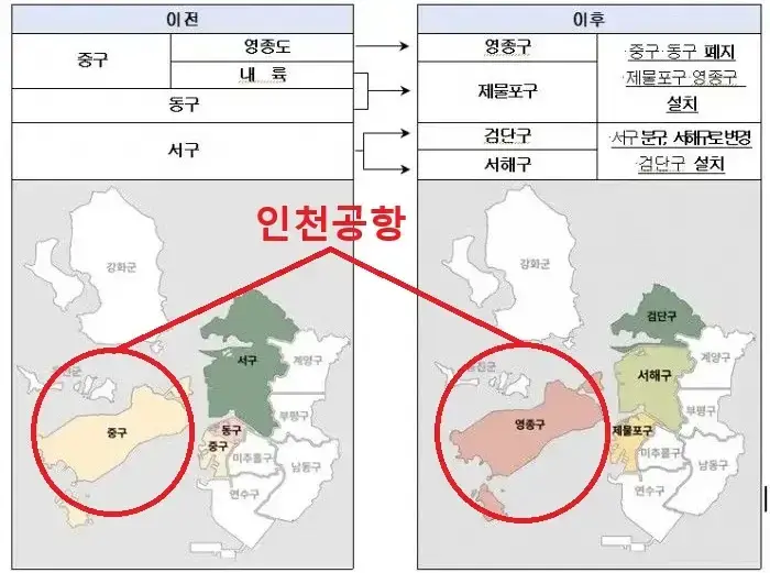31년에 걸쳐 동서남북을 없앤 인천시의 내용을 보여주는 이미지 관련 이미지 7