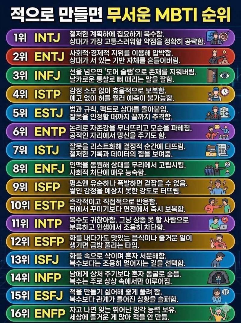 적으로 만들면 무서운 mbti 순위의 내용을 보여주는 이미지