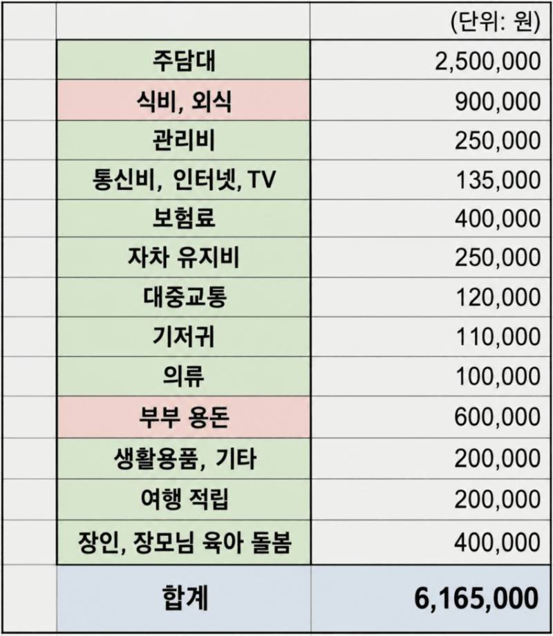애 낳기 전엔 세후 630이면 솔직히 부족할 거 없다고 생각했다.의 내용을 보여주는 이미지