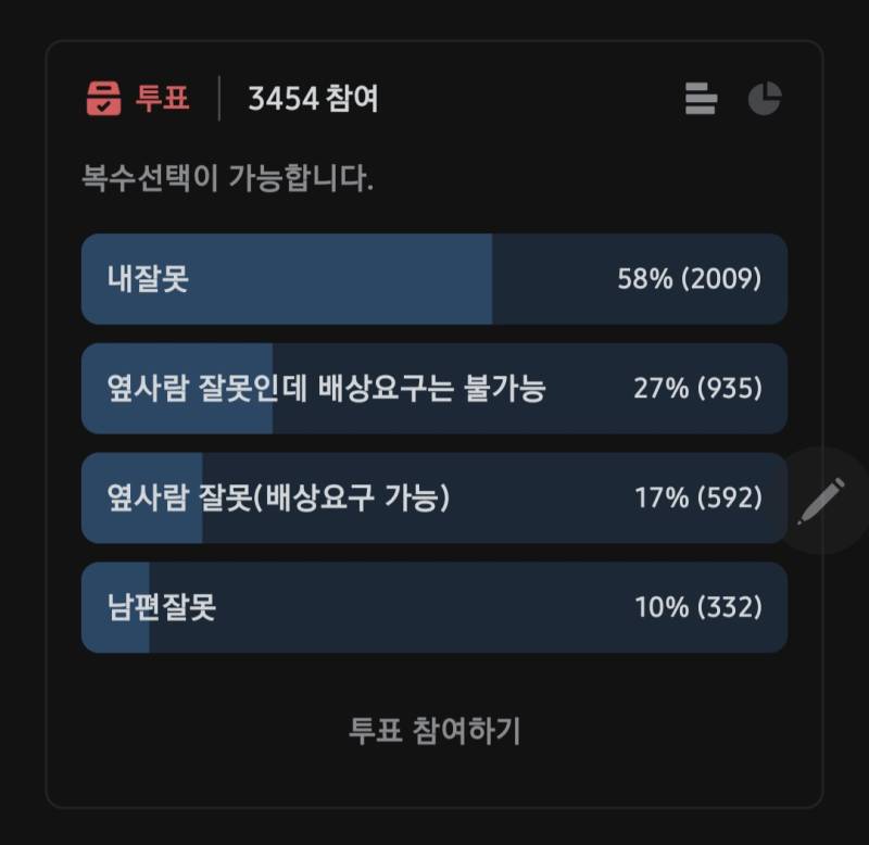 족발집에 강아지 데리고 갔는데 옆테이블에서 마음대로 뼈줬어 너무 화나.blind의 내용을 보여주는 이미지 관련 이미지 2