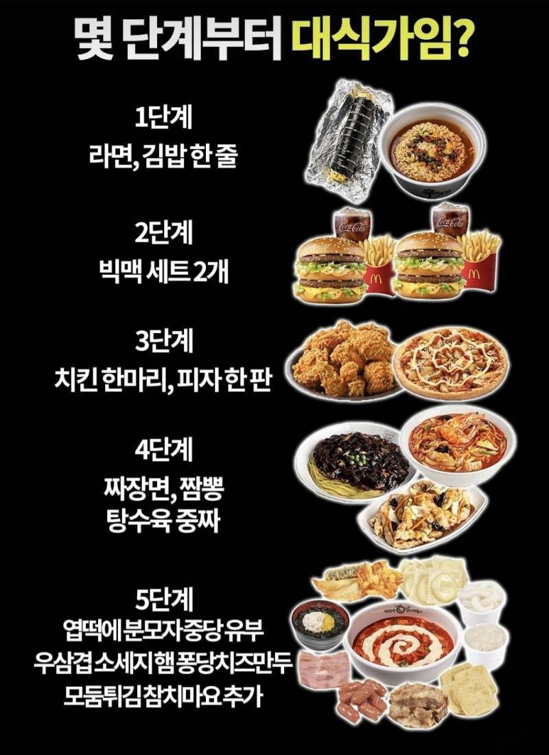 몇 단계부터 대식가임?의 내용을 보여주는 이미지