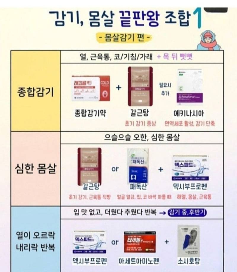 약사가 인정하는 감기 몸살 끝판왕의 내용을 보여주는 이미지