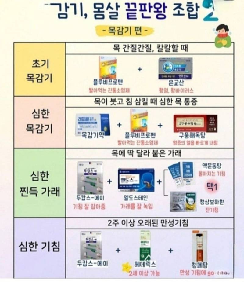 약사가 인정하는 감기 몸살 끝판왕의 내용을 보여주는 이미지 관련 이미지 2