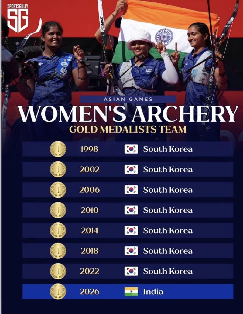 결국 한국을 뛰어넘은 인도 양궁의 내용을 보여주는 이미지