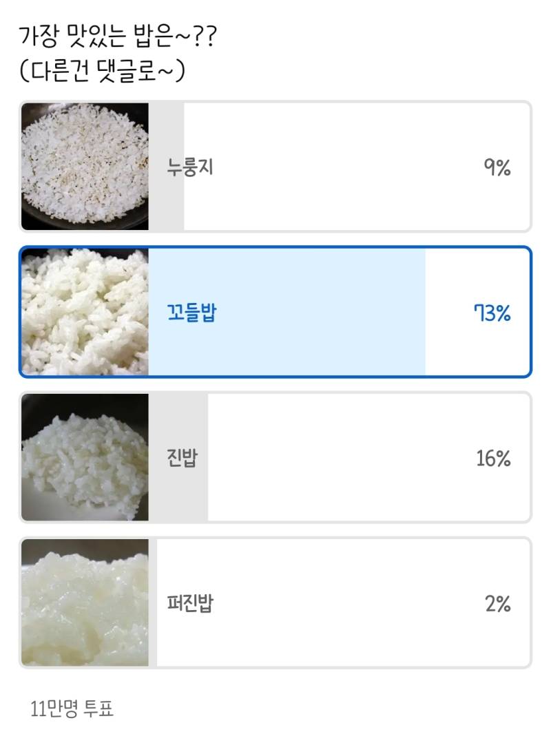 11만명이 투표한 가장 맛있는 밥의 내용을 보여주는 이미지
