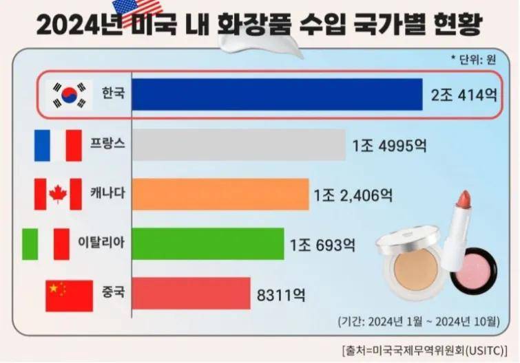 프랑스가 올영때문에 환장하는 이유의 내용을 보여주는 이미지 관련 이미지 2