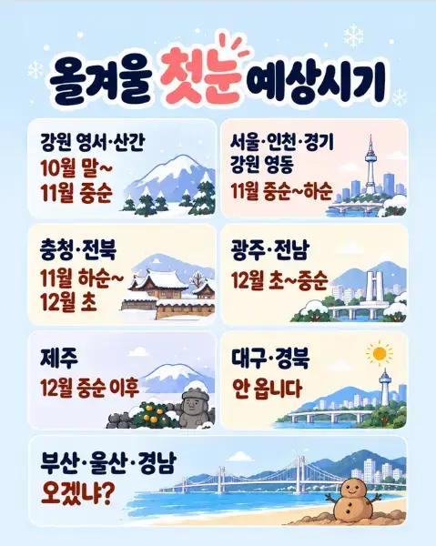 올겨울 첫눈 예상시기의 내용을 보여주는 이미지