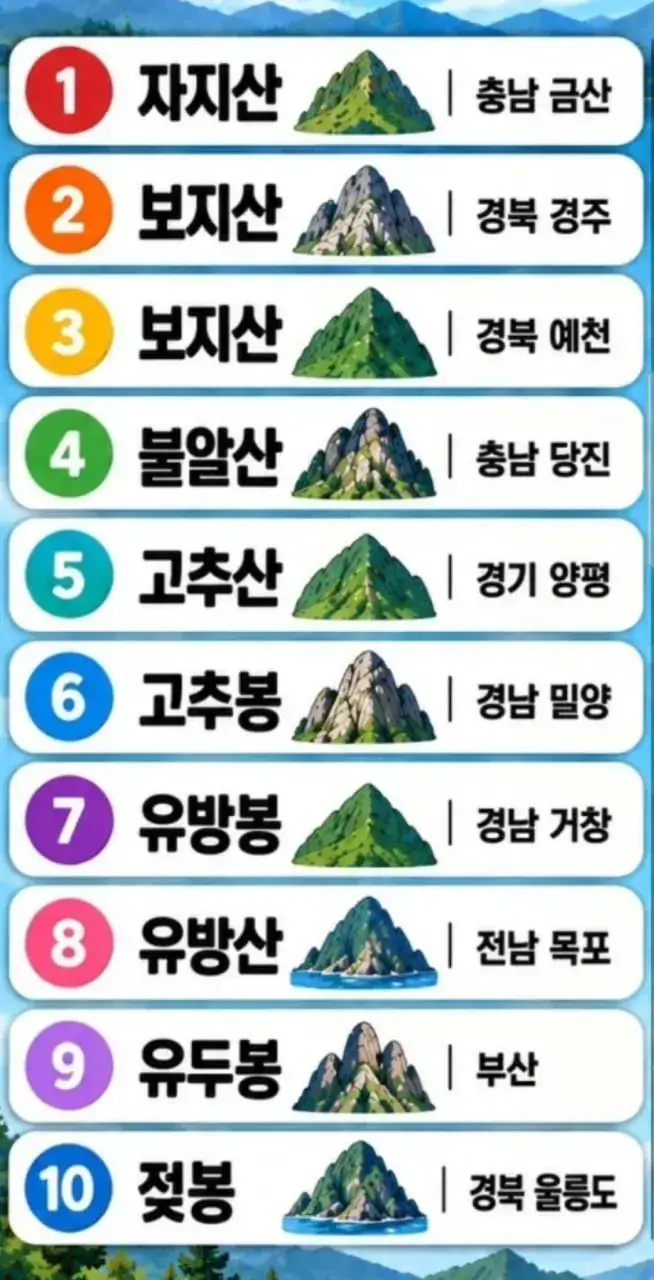 한국의 민망한 산이름 TOP 10의 내용을 보여주는 이미지