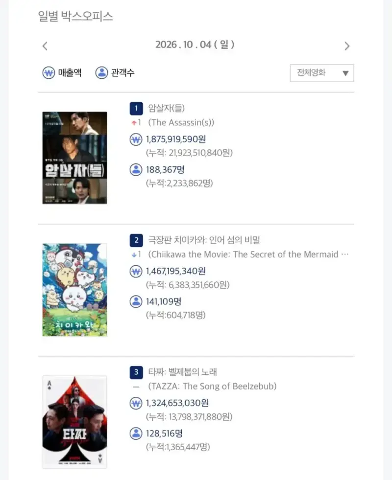 암살자들 역주행의 내용을 보여주는 이미지