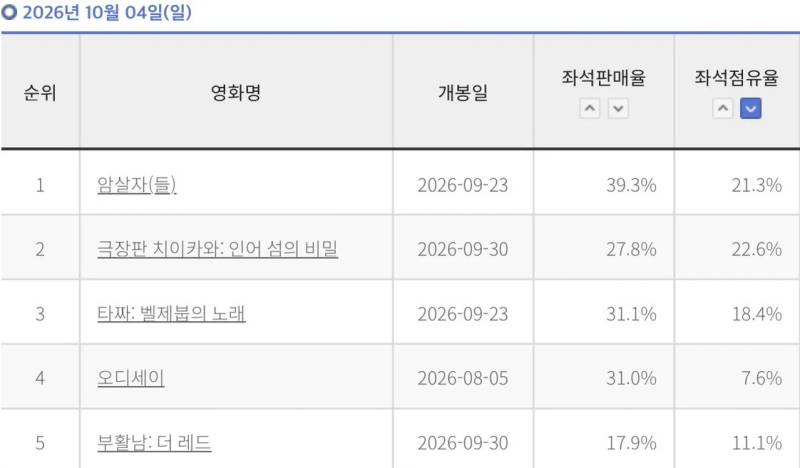 암살자들 역주행의 내용을 보여주는 이미지 관련 이미지 2