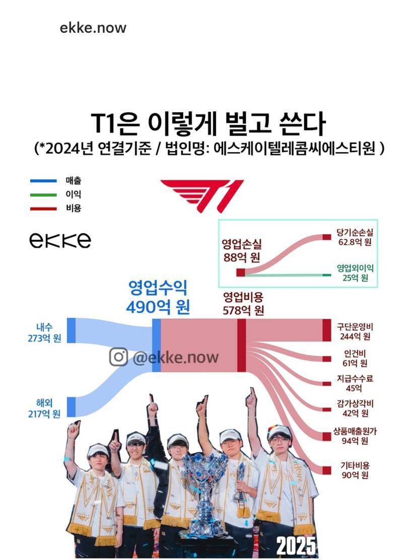 티원은 이렇게 벌고 쓴다 (2024)의 내용을 보여주는 이미지