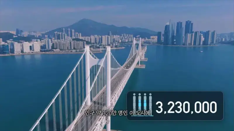 인구 320만 명의 도시에 외국인 관광객만 300만 명의 내용을 보여주는 이미지 관련 이미지 4