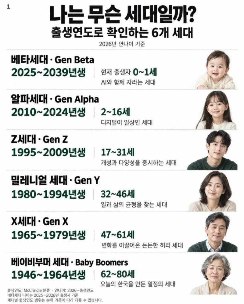 어떤 세대에 속하시나요?의 내용을 보여주는 이미지