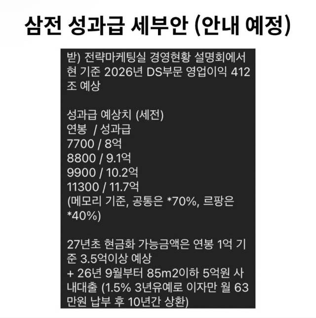 곧 뜬다는 삼전 성과급 세부안의 내용을 보여주는 이미지