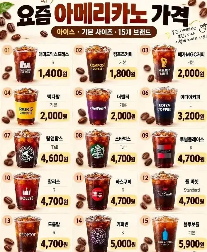 요즘 프렌차이즈 아메리카노 가격 비교의 내용을 보여주는 이미지