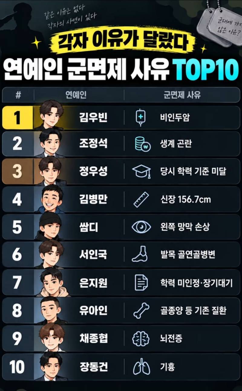 남연들 군면제 사유 TOP10의 내용을 보여주는 이미지