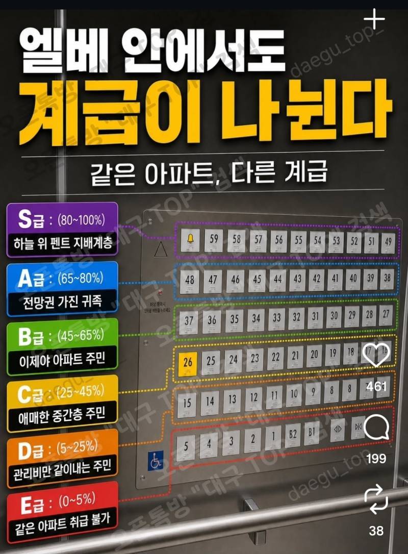 사람들이 엘베버튼 누르는거 유심히 보는 이유의 내용을 보여주는 이미지