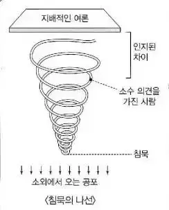커뮤 여론을 너무 믿으면 안되는 이유의 내용을 보여주는 이미지