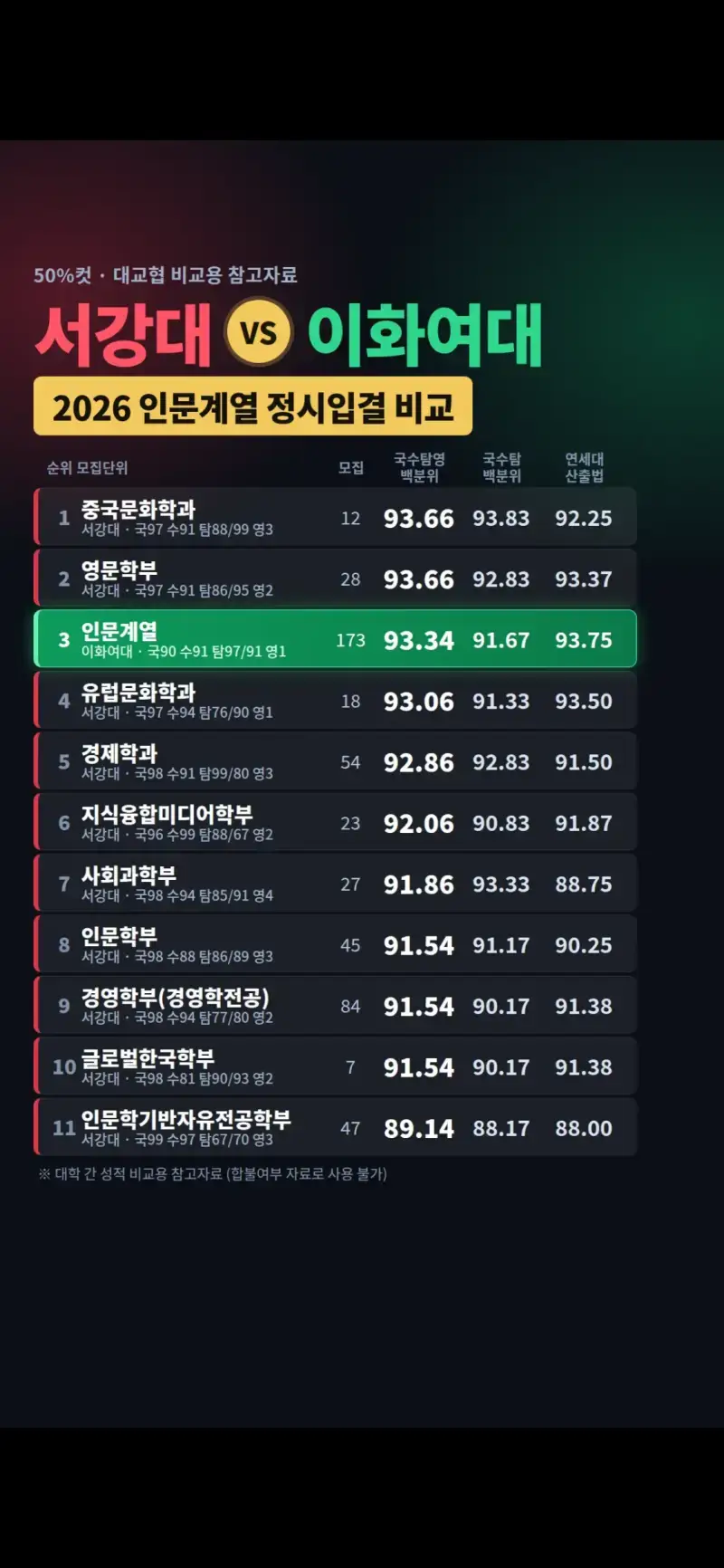 쓰레드에서 핫했던 이화여대 후려치기의 내용을 보여주는 이미지 관련 이미지 10