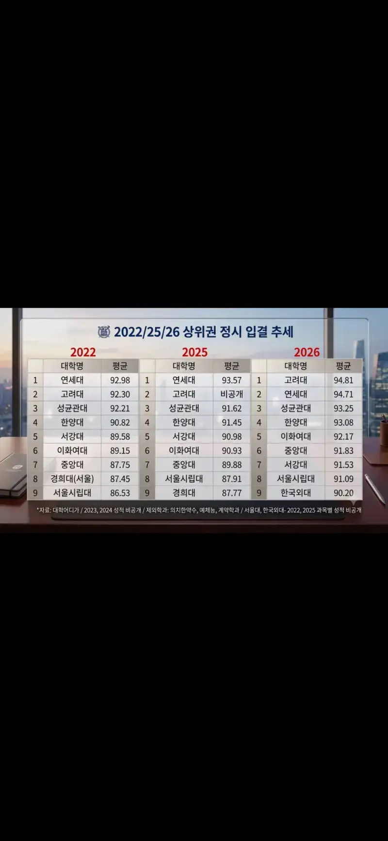 쓰레드에서 핫했던 이화여대 후려치기의 내용을 보여주는 이미지 관련 이미지 12