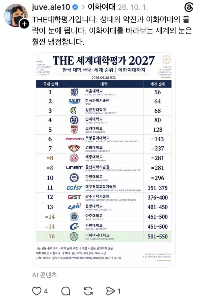 쓰레드에서 핫했던 이화여대 후려치기의 내용을 보여주는 이미지 관련 이미지 2