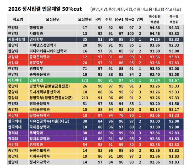 쓰레드에서 핫했던 이화여대 후려치기의 내용을 보여주는 이미지 관련 이미지 5