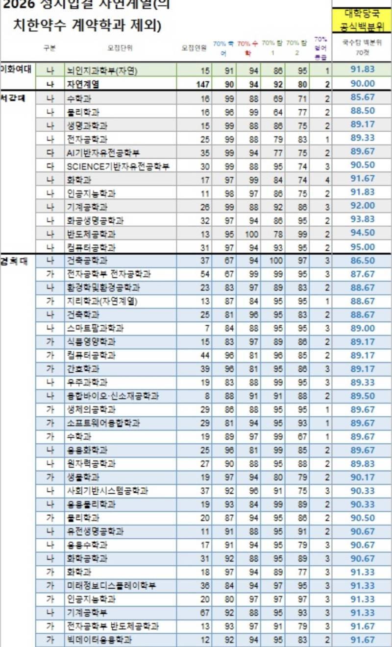 쓰레드에서 핫했던 이화여대 후려치기의 내용을 보여주는 이미지 관련 이미지 6