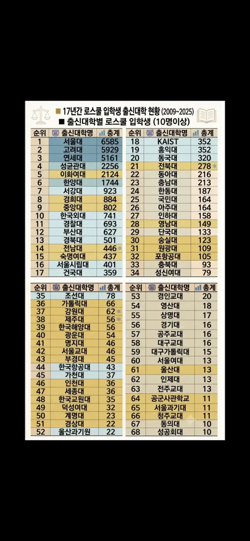 쓰레드에서 핫했던 이화여대 후려치기의 내용을 보여주는 이미지 관련 이미지 7