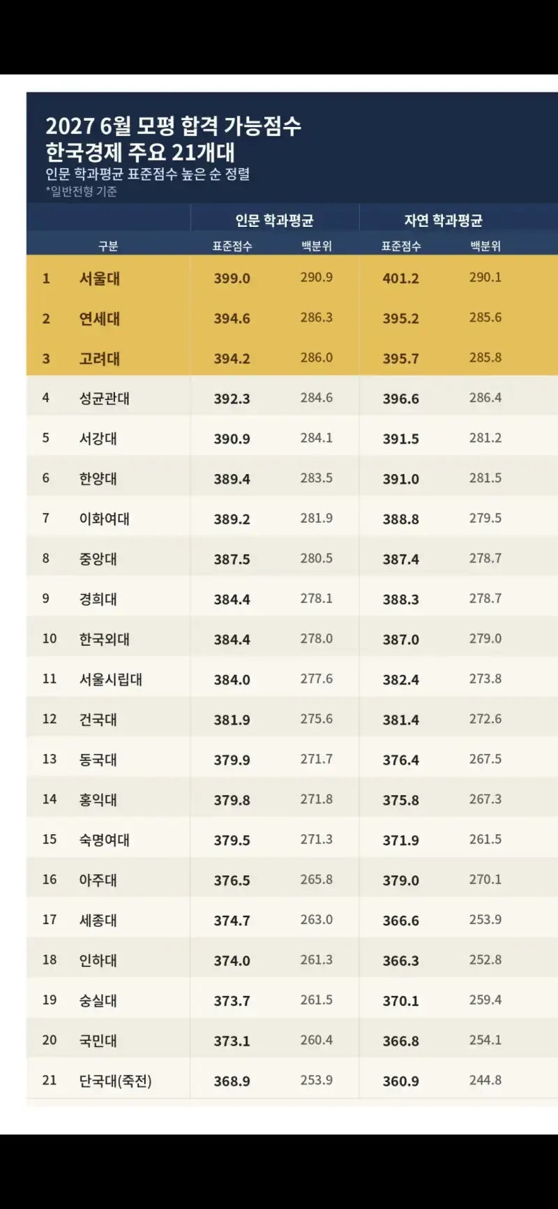 쓰레드에서 핫했던 이화여대 후려치기의 내용을 보여주는 이미지 관련 이미지 8