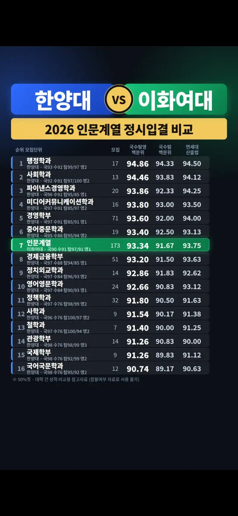 쓰레드에서 핫했던 이화여대 후려치기의 내용을 보여주는 이미지 관련 이미지 9