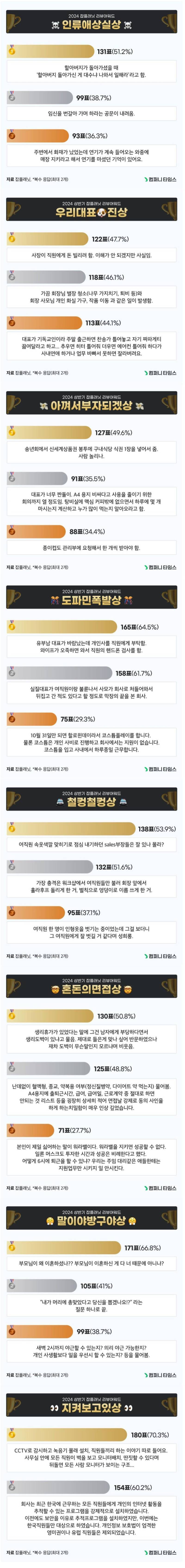 좋소 기업에서 실제로 겪은 최악의 상황들의 내용을 보여주는 이미지