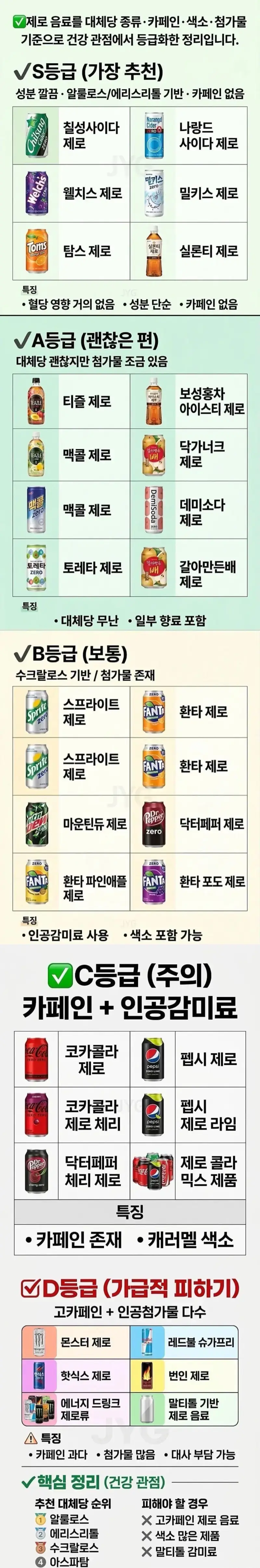 제로 음료 S~D 등급표의 내용을 보여주는 이미지
