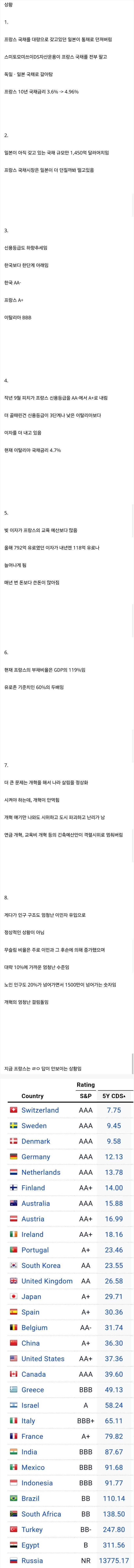 진짜 나락간 프랑스 상황 총정리의 내용을 보여주는 이미지
