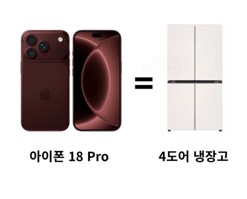 요즘 물가 수준의 내용을 보여주는 이미지