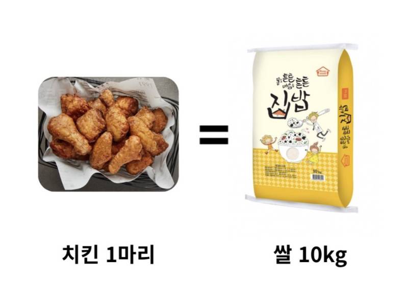 요즘 물가 수준의 내용을 보여주는 이미지 관련 이미지 4