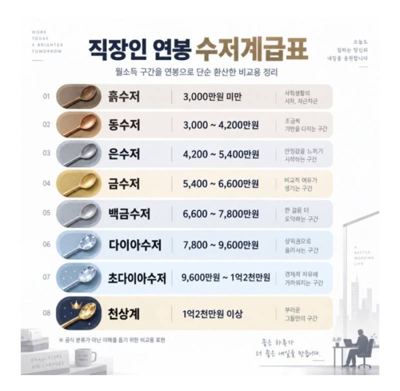 직장인 연봉 수저계급표의 내용을 보여주는 이미지