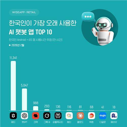 ai챗 관련으로 트위터에서 싸움난 이유의 내용을 보여주는 이미지 관련 이미지 6