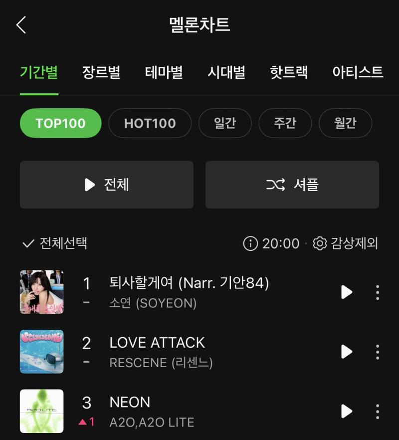 A2O LITE 'NEON' 멜론 탑백 3위 (🔺1 )의 내용을 보여주는 이미지