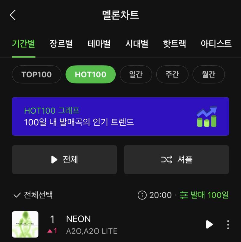 A2O LITE 'NEON' 멜론 탑백 3위 (🔺1 )의 내용을 보여주는 이미지 관련 이미지 2