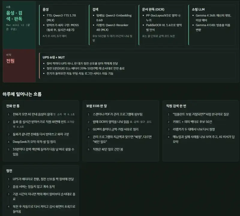 동네 치과원장의 AI 사용 후기의 내용을 보여주는 이미지 관련 이미지 5