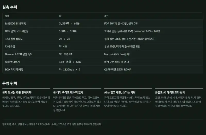 동네 치과원장의 AI 사용 후기의 내용을 보여주는 이미지 관련 이미지 6