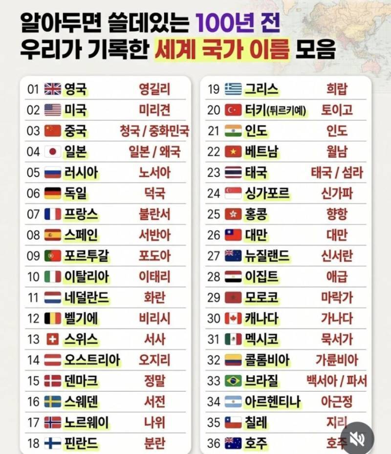 100년 전 우리가 기록한 세계 국가 이름 모음의 내용을 보여주는 이미지