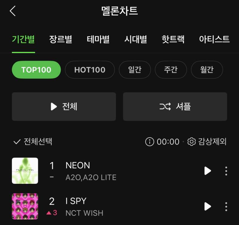 현재 멜론 탑백 1, 2위의 내용을 보여주는 이미지