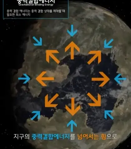 규모 20.0 지진이 일어나면 생기는 일의 내용을 보여주는 이미지 관련 이미지 11