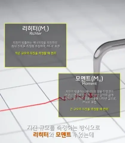 규모 20.0 지진이 일어나면 생기는 일의 내용을 보여주는 이미지 관련 이미지 2