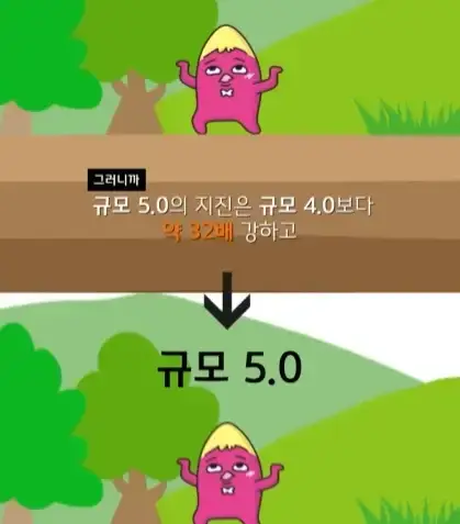 규모 20.0 지진이 일어나면 생기는 일의 내용을 보여주는 이미지 관련 이미지 4